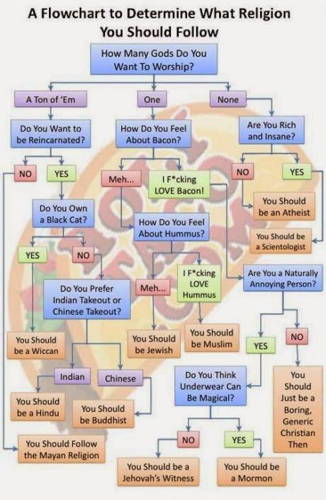 ¿Qué religión escoger? (#humor)