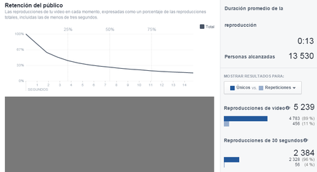 facebook video statistics