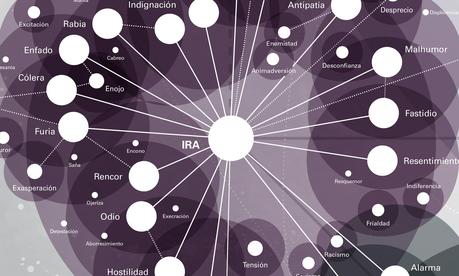 Un mapa emocional para no perderse