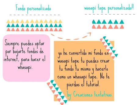 Como diseñar un blog y no morir en el intento!! en 5 pasos!!