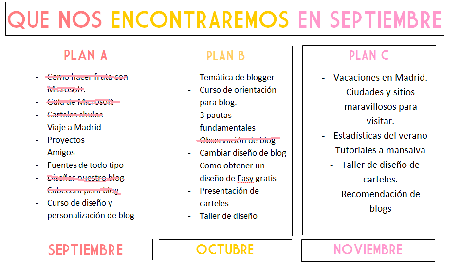 Como diseñar un blog y no morir en el intento!! en 5 pasos!!