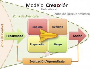 Modelo Creacción