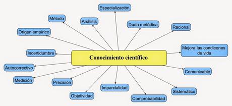 ¿Investigación o no Investigación?