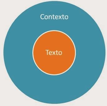 El Estado del Arte: El texto y el contexto