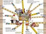 Kilómetros ocultos nuestros alimentos
