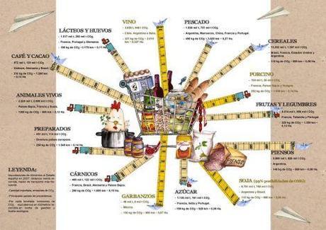 alimentos-kilométricos