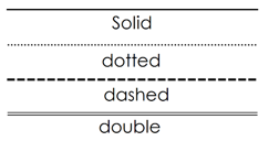 Personalizar el widget de Archivo del blog