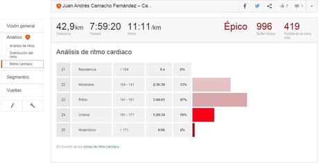 Primeras impresiones Strava Premium