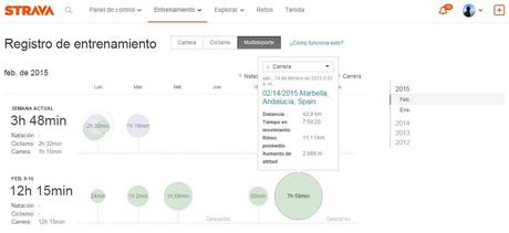 Primeras impresiones Strava Premium