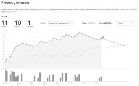 Primeras impresiones Strava Premium