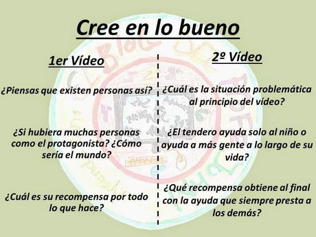 Habilidades Sociales