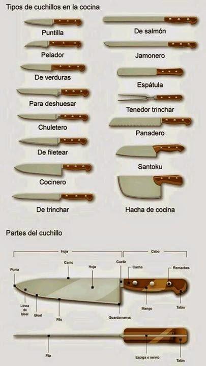 Tipos de cuchillos