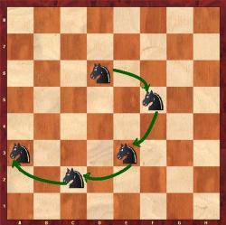 el problema del caballo