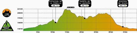 Perfil Track riaza trail challenge 2015 40km Track riaza trail challenge 2015 40km