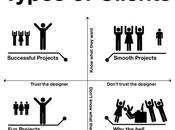 Píldoras para arquitectos. ¿Qué buscan Clientes?