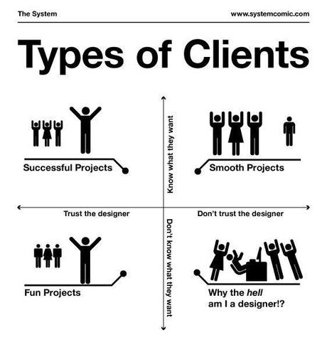 Píldoras para arquitectos. ¿Qué buscan los Clientes?