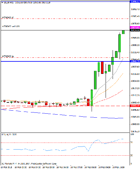 Diario de trading de Sergi, Día 233 operación intradía 1