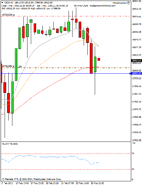 Diario de trading de Sergi, Día 233 operación intradía 2