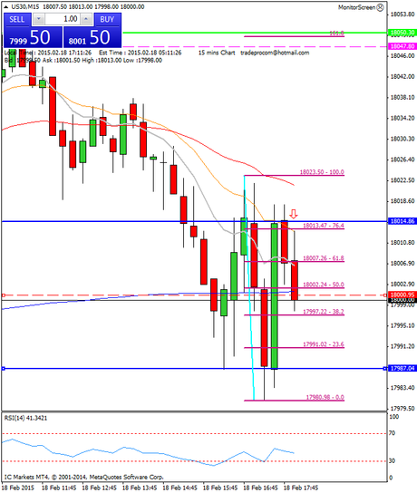 Diario de trading de Sergi, Día 233 operación intradía 1 no tomada