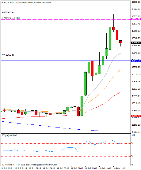 Diario de trading de Sergi, Día 233 operación intradía 1e