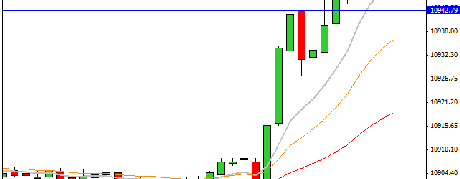 Mi camino diario en el trading: día 233 (18/02/2015) – Vuelve el ritmo del #mercado