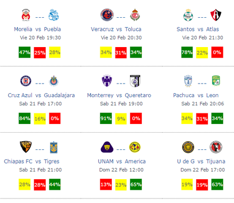 Pronósticos jornada 7 futbol mexicano clausura 2015