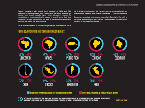 Digilats product review