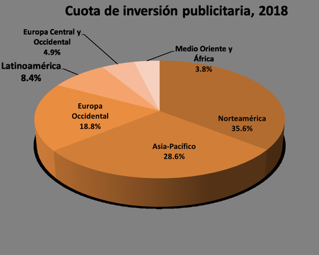 Ad spend 2018 Sp
