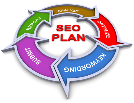 Como posicionar tu web en el buscador de Google Como posicionar tu web en el buscador de Google