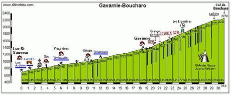 Dos puertos de los Pirineos de más de 2.000 metros (y ninguno es el Tourmalet)
