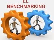 ¿Qué Benchmarking?