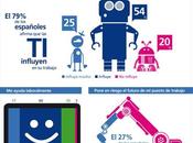 Herramientas tecnología trabajo