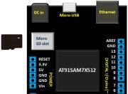 Tutorial Netduino Parte 5