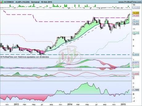 Acerinox se fuga