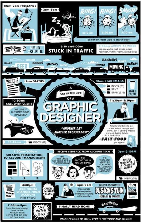 El día a día de un diseñador gráfico en una infografía