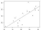 Ciencia cuñada: datos sobre relación brecha salarial feminización sector