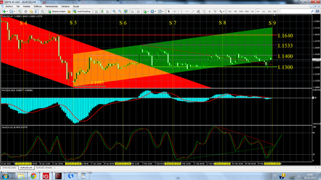 Cierre Técnico Semana Nº8 de 2015.