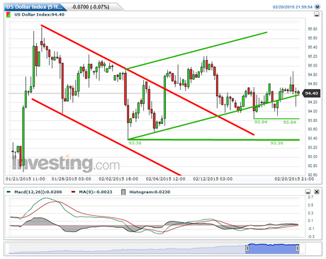 Cierre Técnico Semana Nº8 de 2015.