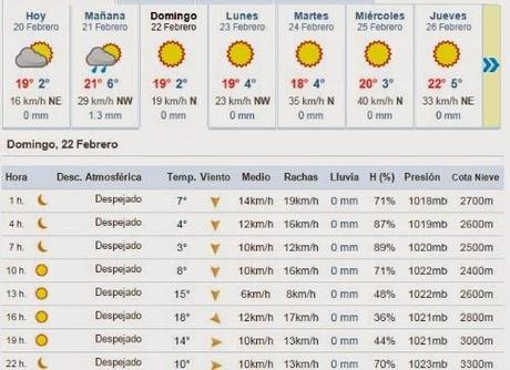El tiempo para la Maratón de Sevilla 2015
