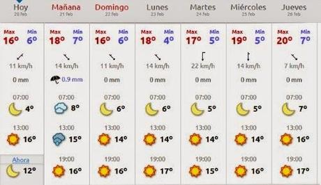 El tiempo para la Maratón de Sevilla 2015