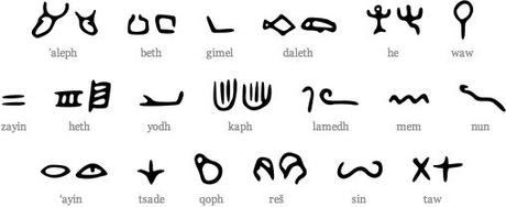 Corpus de símbolos de la escritura protosinaítica