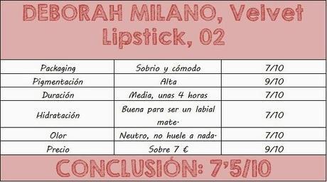 DEBORAH MILANO, Velvet Lipstick, 02