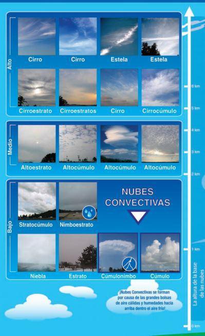 Clasificación Nubes_NASA_NOAA