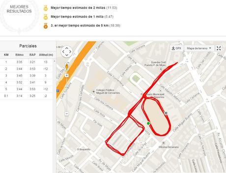 Prueba 1 I Circuito de Carreras Urbanas de Fuengirola 2015, Domingo 22 de Febrero