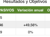 Novedades "Cartera": Objetivos Independencia Financiera seguimiento