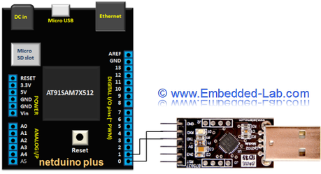 Tutorial Netduino Parte 6