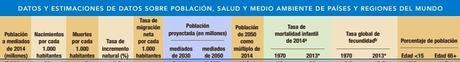 POPULATION REFERENCE BUREAU: UNA BUENA COLECCIÓN DE DATOS SOBRE LA POBLACIÓN MUNDIAL EN 2014