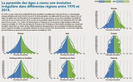 POPULATION REFERENCE BUREAU: UNA BUENA COLECCIÓN DE DATOS SOBRE LA POBLACIÓN MUNDIAL EN 2014