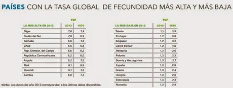 POPULATION REFERENCE BUREAU: UNA BUENA COLECCIÓN DE DATOS SOBRE LA POBLACIÓN MUNDIAL EN 2014