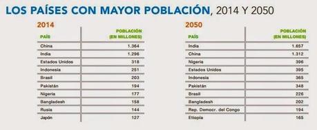 POPULATION REFERENCE BUREAU: UNA BUENA COLECCIÓN DE DATOS SOBRE LA POBLACIÓN MUNDIAL EN 2014